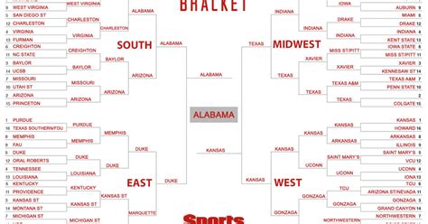 vegas odds march madness bracket|March Madness Bracket Cheat.